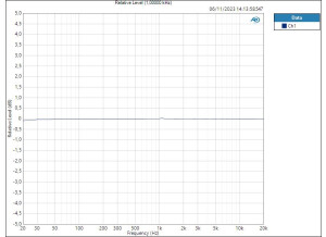 HP Relative Level (1,00000 kHz)