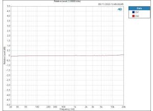 Line Relative Level (1,00000 kHz)