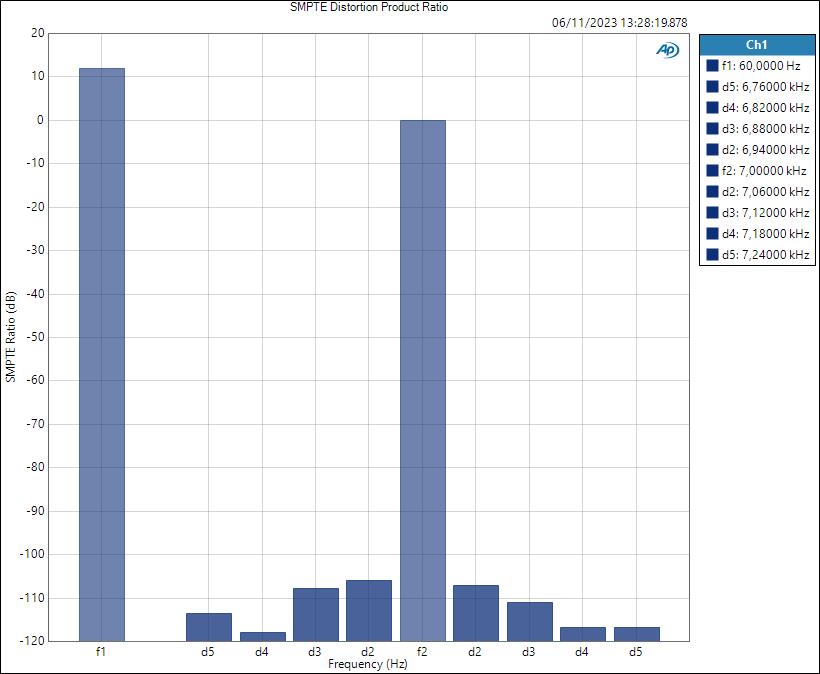 Mic SMPTE Distortion Product Ratio