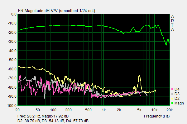 Audio-Technica ATH-AD2000X