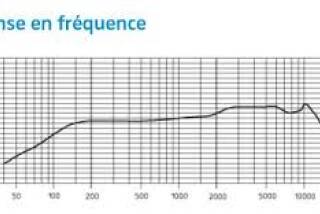 Sennheiser e 945