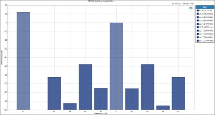 HP - SMPTE Distortion Product Ratio HP - SMPTE Distortion Product Ratio