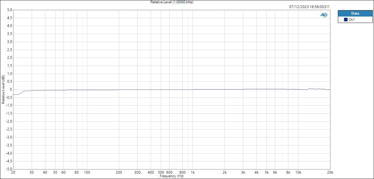 HP - Relative Level (1,00000 kHz)