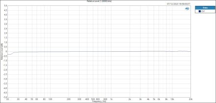 HP - Relative Level (1,00000 kHz) HP - Relative Level (1,00000 kHz)