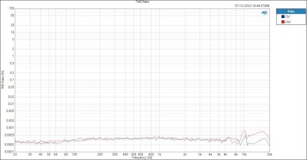 LINE - THD Ratio LINE - THD Ratio