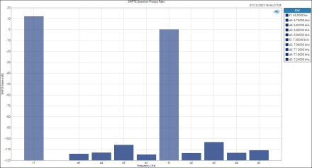 MIC - SMPTE Distortion Product Ratio MIC - SMPTE Distortion Product Ratio