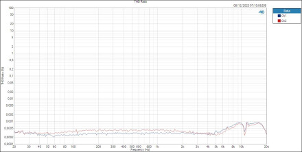 LINE - THD Ratio LINE - THD Ratio