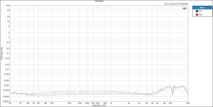 LINE - THD Ratio LINE - THD Ratio