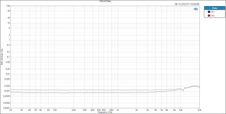 LINE - THD+N Ratio LINE - THD+N Ratio