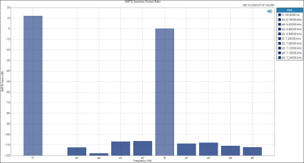MIC - SMPTE Distortion Product Ratio MIC - SMPTE Distortion Product Ratio