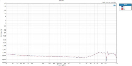 MIC - THD Ratio MIC - THD Ratio