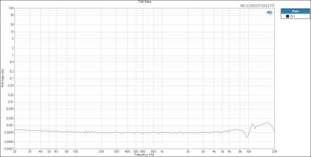 HP - THD Ratio HP - THD Ratio