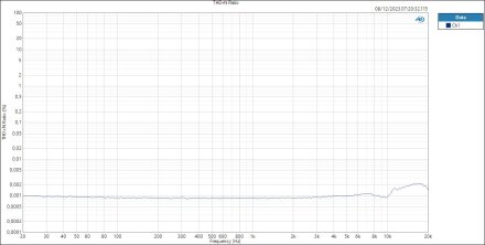 HP - THD+N Ratio HP - THD+N Ratio
