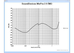 Sound Devices MixPre-3 II (99384)