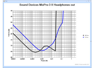 Sound Devices MixPre-3 II (64234)