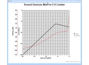 Sound Devices MixPre-3 II (58377)