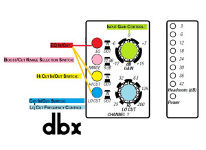 dbx 3231L (49871)