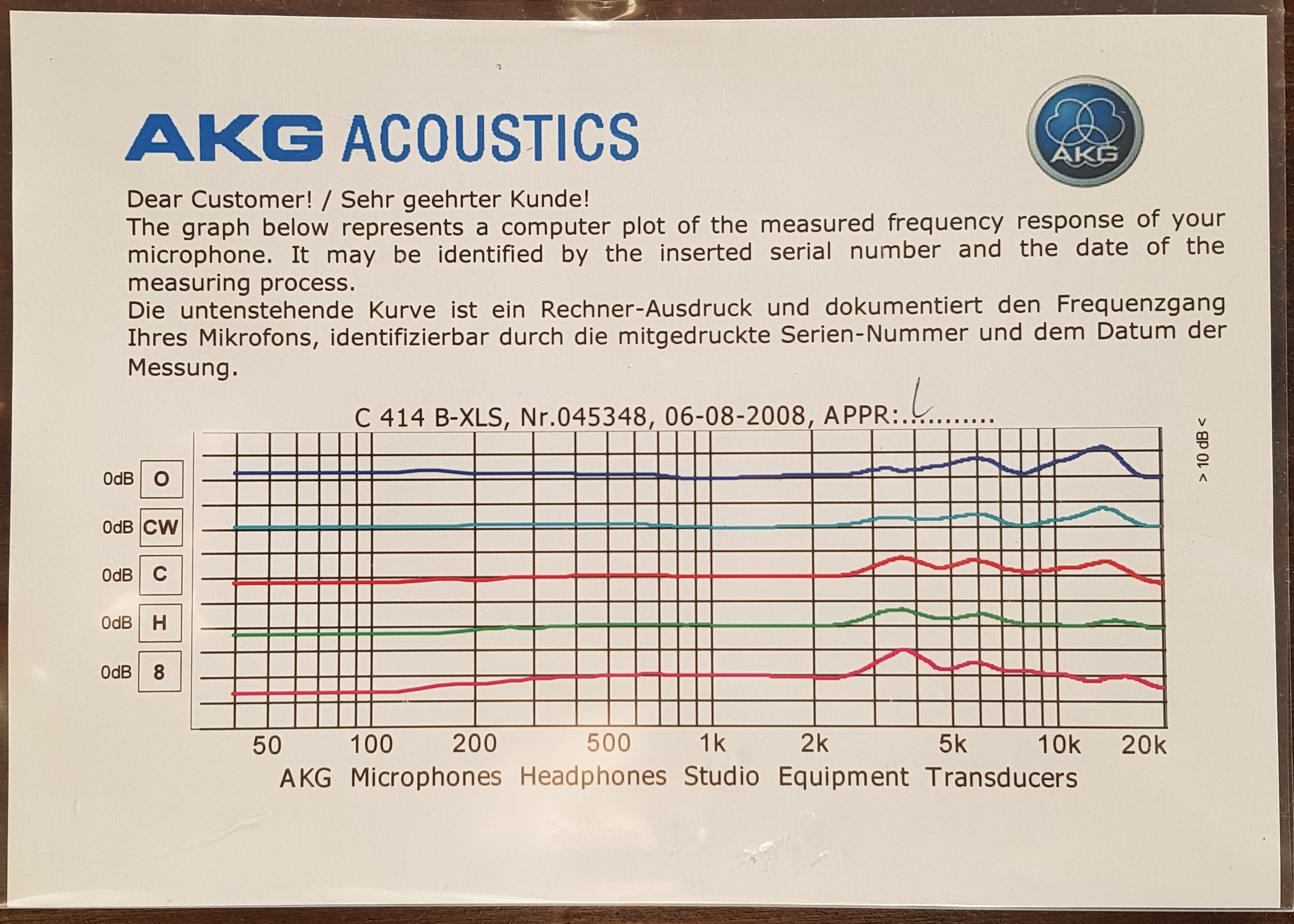 AKG 414 Freq