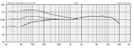 M88 freq ok M88 freq ok