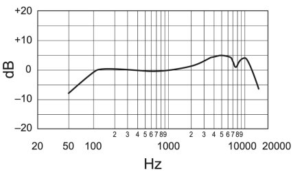 Sm58 Freq Sm58 Freq