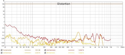 SignX DIST SignX DIST