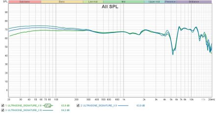 SignX RF 3pos SignX RF 3pos