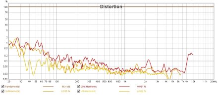 HD150 DIST HD150 DIST
