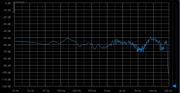 bruit blanc Eris 3.5