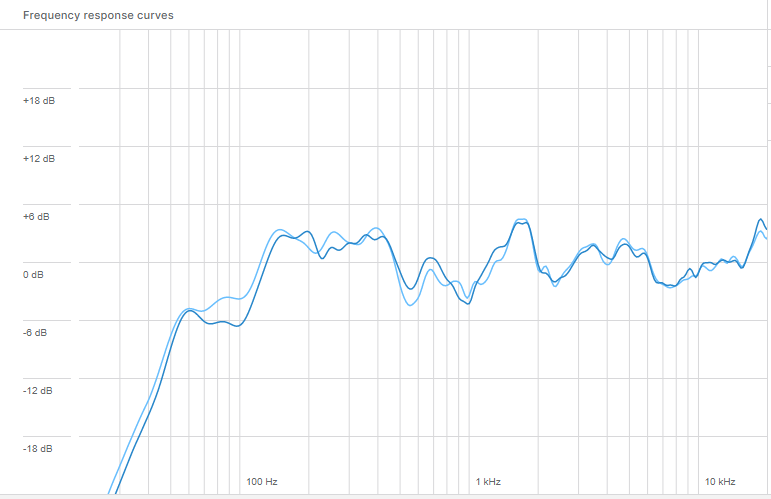 SoundID Reference Eris Pro 4