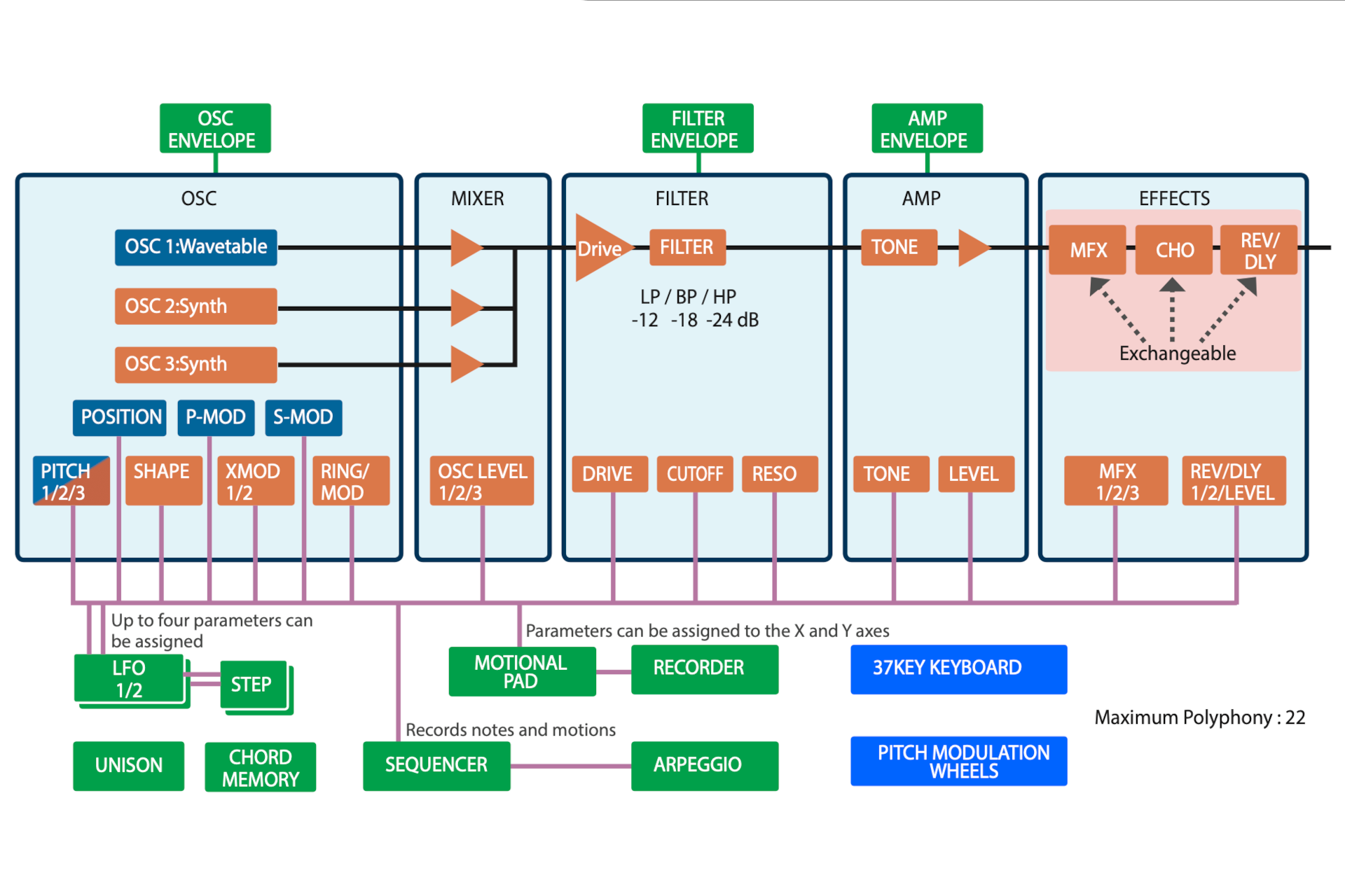GAIA 2 2tof 17 Sch&eacute;ma g&eacute;n&eacute;ral