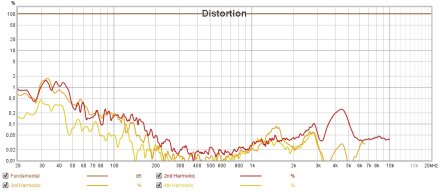NDH20 DIST NDH20 DIST
