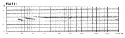 KM 84 Freq Ok KM 84 Freq Ok