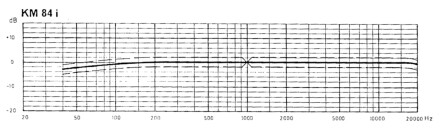 KM 84 Freq Ok KM 84 Freq Ok
