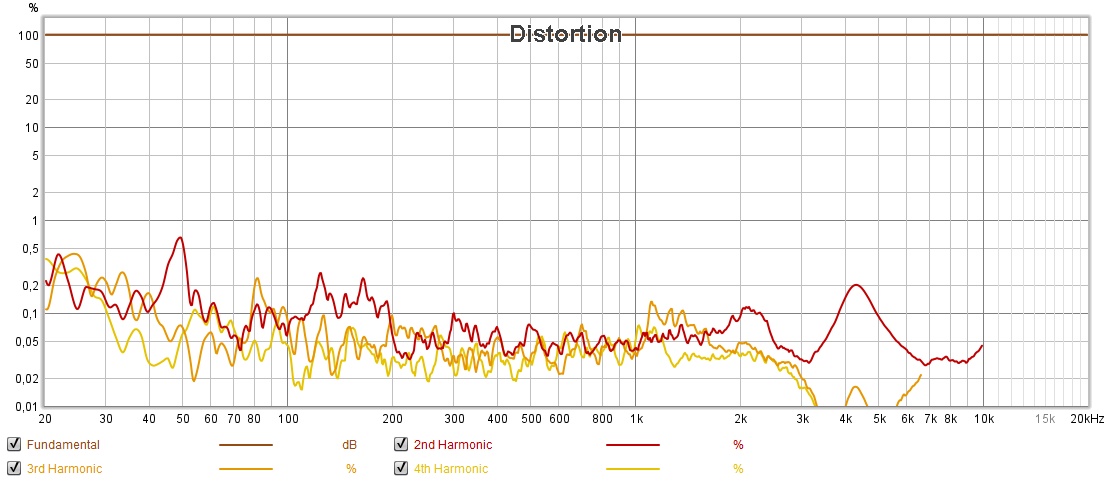 HD 490 DIST L VELOURS