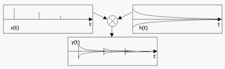 schema1 schema1
