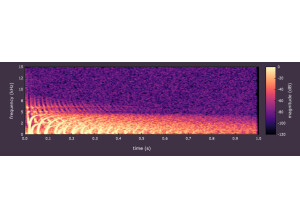 Spring Spectrogram