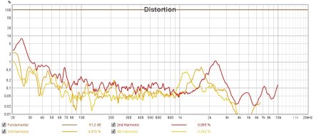 TMA-2 DIST lowlatency TMA-2 DIST lowlatency