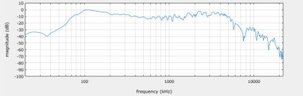 Frequency Response 4x12 Mesa V30 SM57