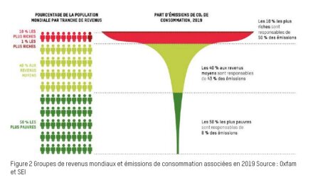 emissionsrichespauvres emissionsrichespauvres