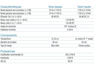 caractéristiques DS 12 S