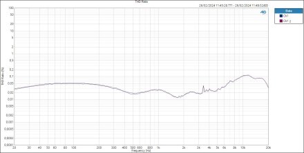 HP THD Ratio HP THD Ratio