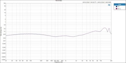HP THD+N Ratio HP THD+N Ratio