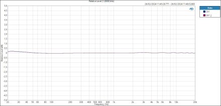 HP Relative Level (1,00000 kHz) HP Relative Level (1,00000 kHz)