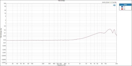 Mic THD+N Ratio Mic THD+N Ratio