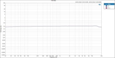 HP THD Ratio HP THD Ratio