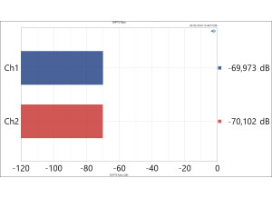 Mic SMPTE Ratio