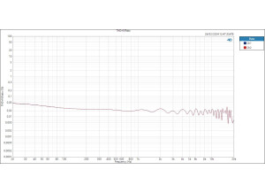 Mic THD+N Ratio