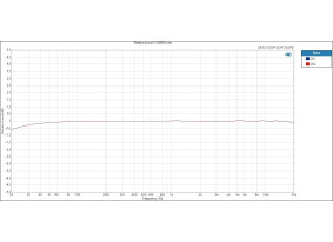 Mic Relative Level (1,00000 kHz)