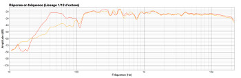 Focal SM9 Focal SM9