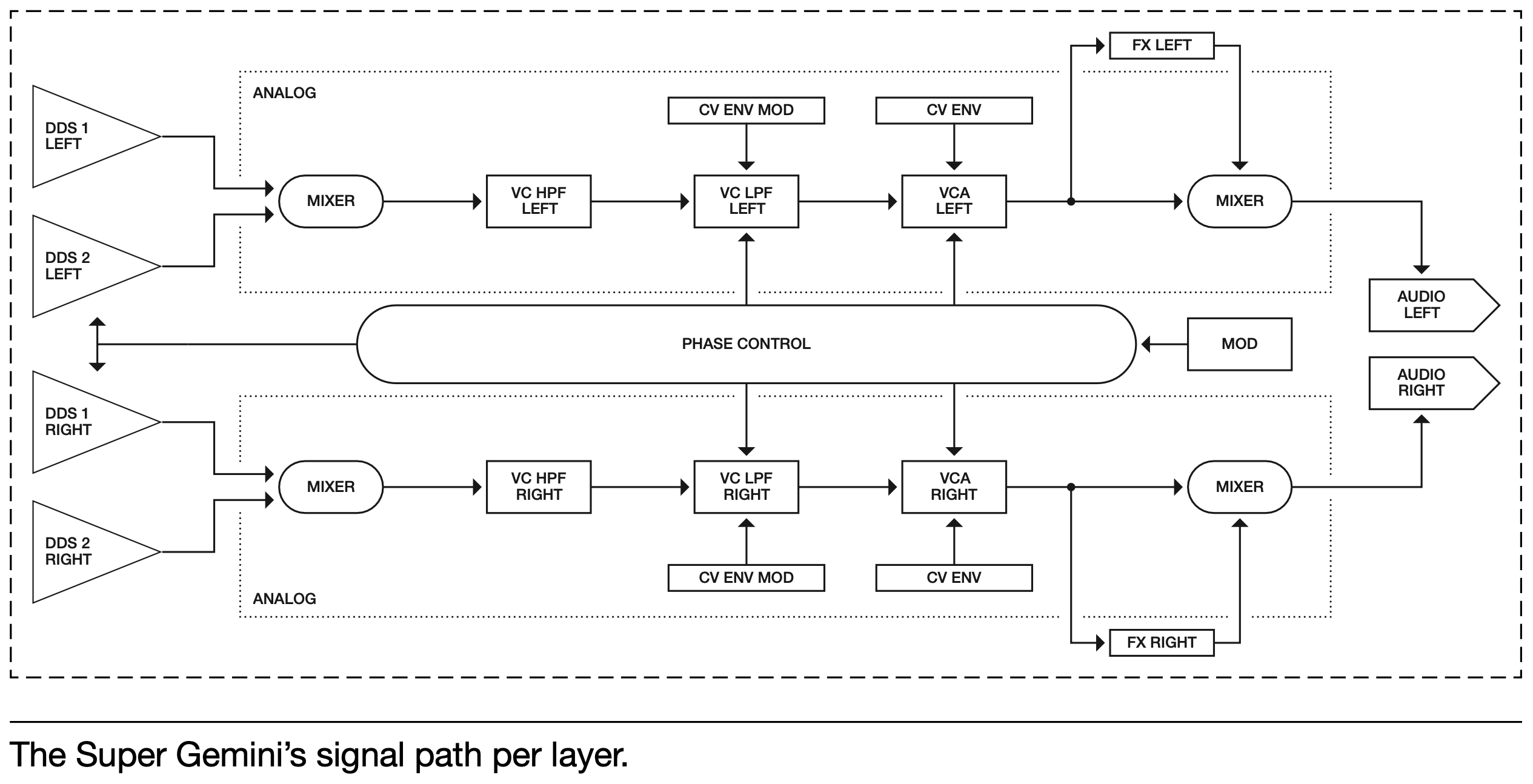 Super Gemini 2tof 40 Synoptique